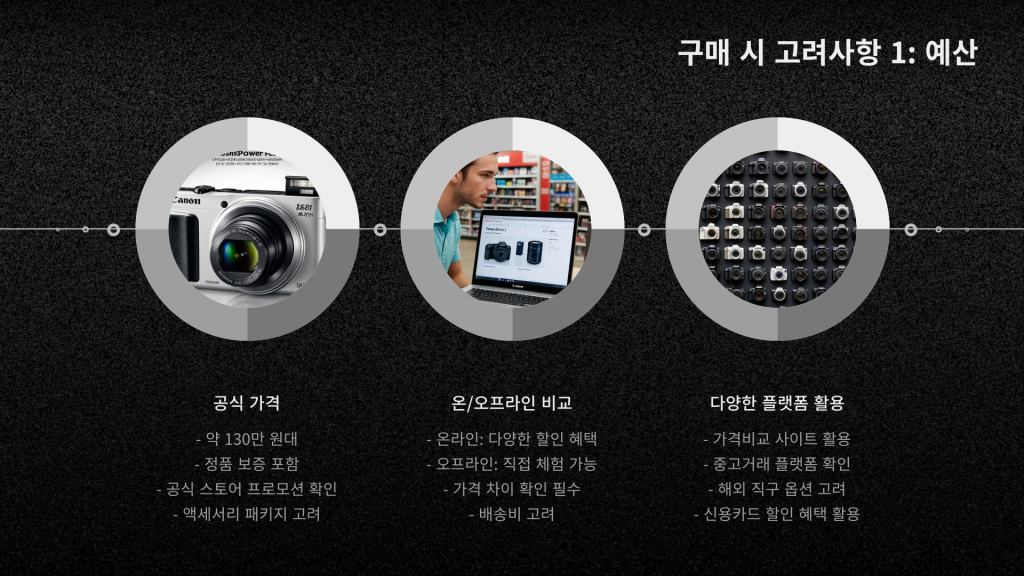 캐논 파워샷 V1 구매팁_009