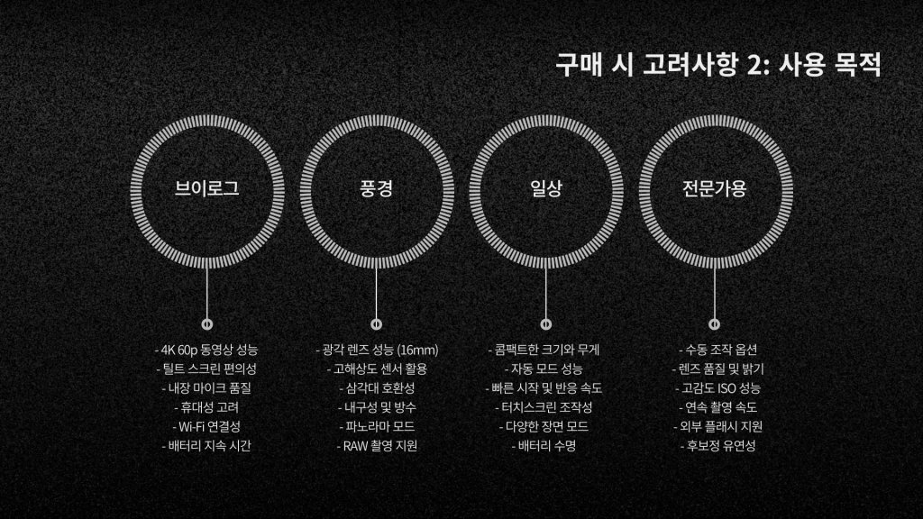 캐논 파워샷 V1 구매팁_010