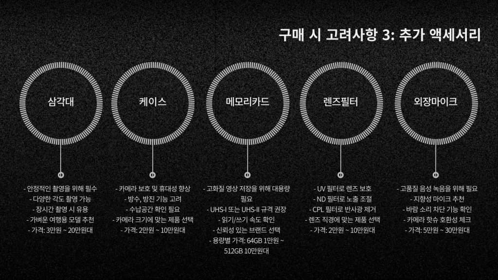 캐논 파워샷 V1 구매팁_011