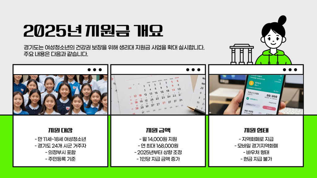 경기도 의정부시 생리대 지원금 신청 방법_003