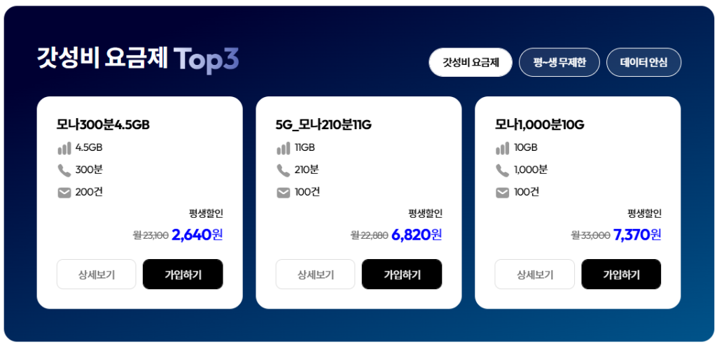 모나 알뜰폰 요금제