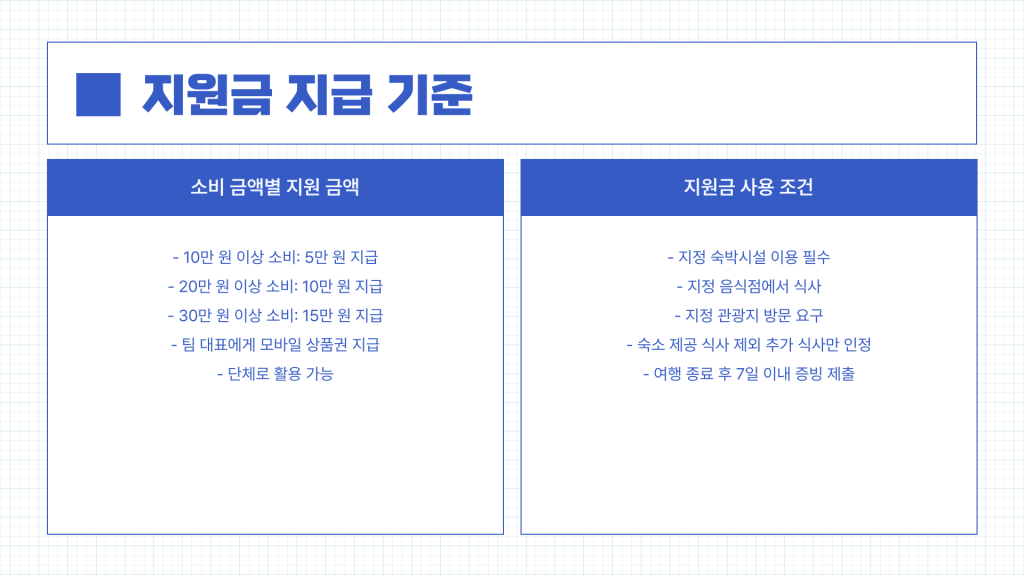 산청 여행지원금 안내_004