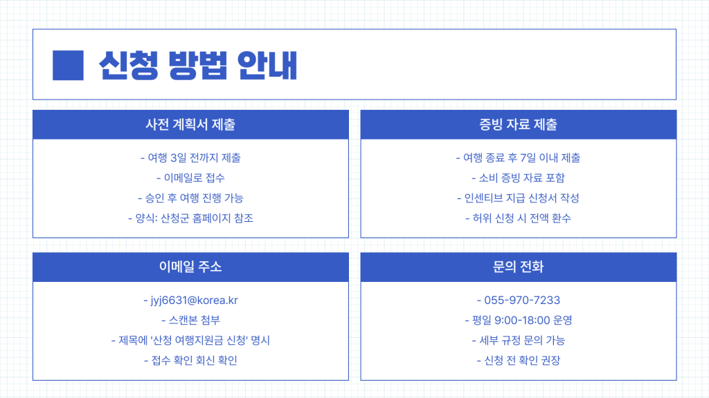 산청 여행지원금 안내_005