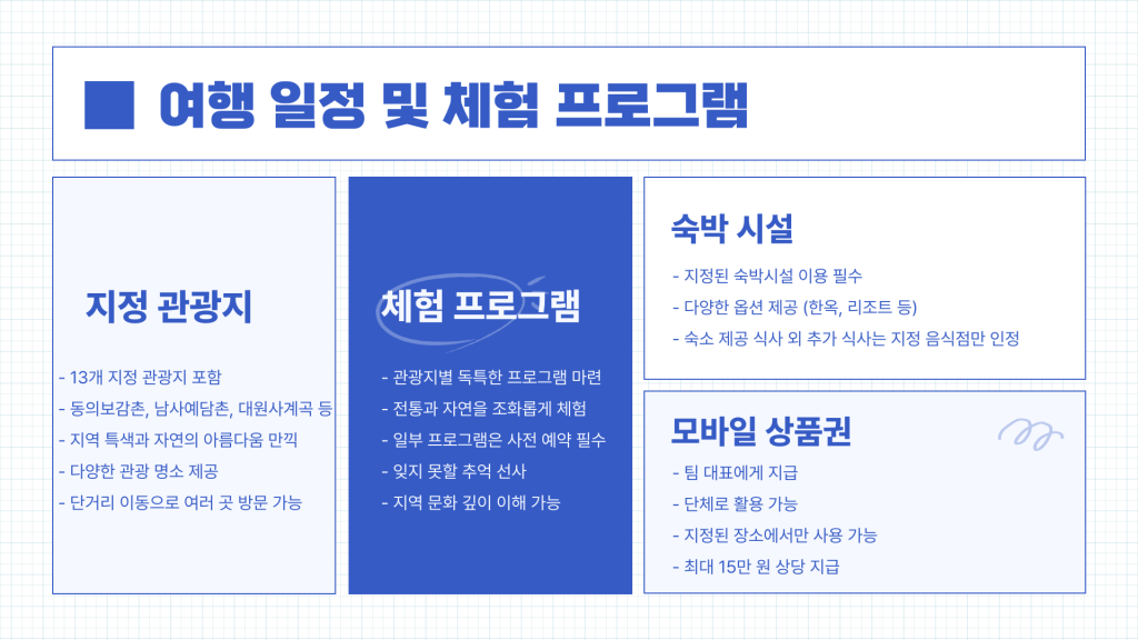 산청 여행지원금 안내_006
