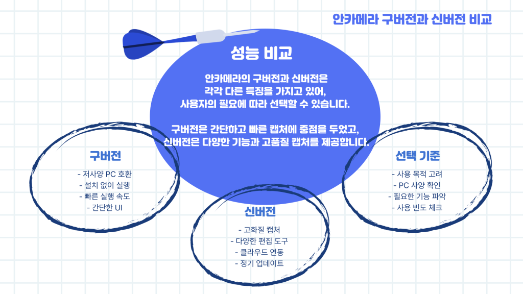 안카메라 구버전 다운로드_010