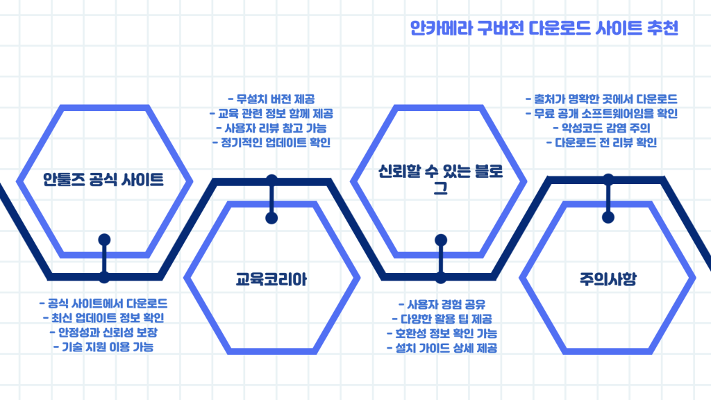 안카메라 구버전 다운로드_011