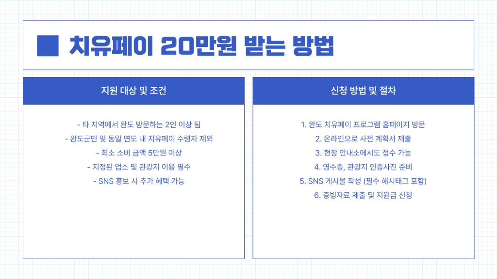 완도 여행지원금 소개_004