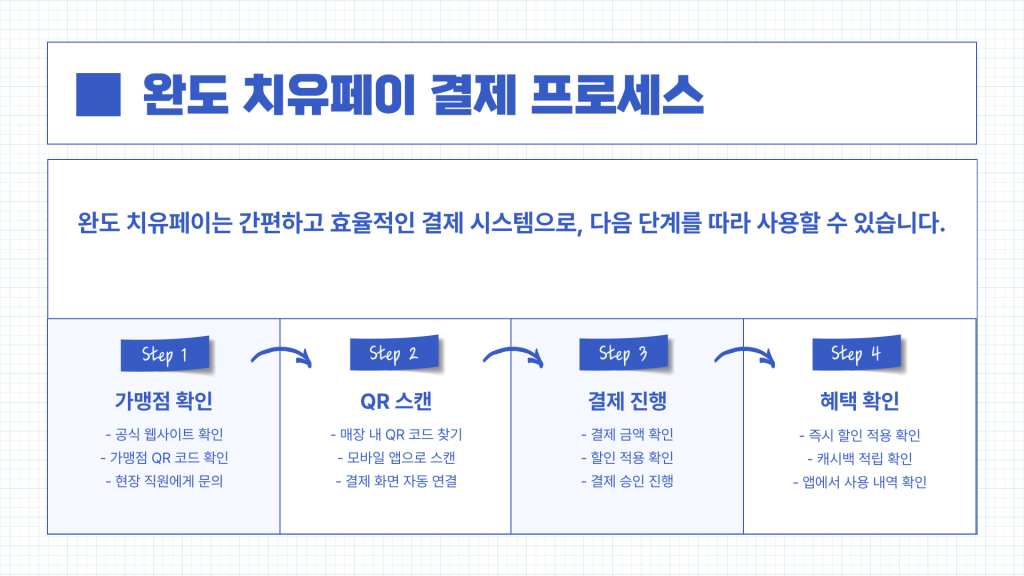 완도 치유페이 가맹점_005