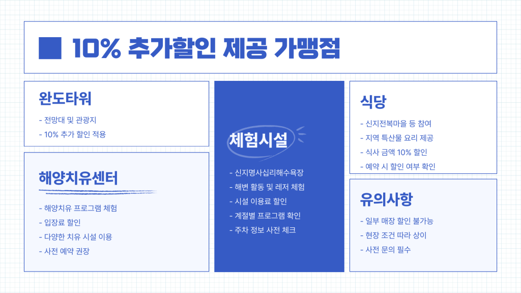 완도 치유페이 가맹점_007