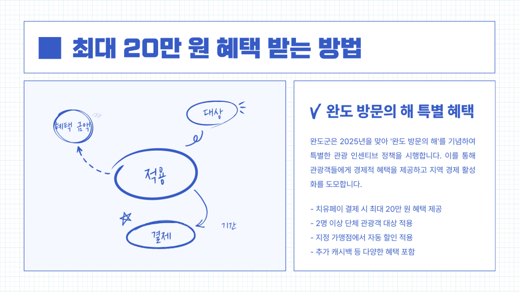 완도 치유페이 가맹점_008