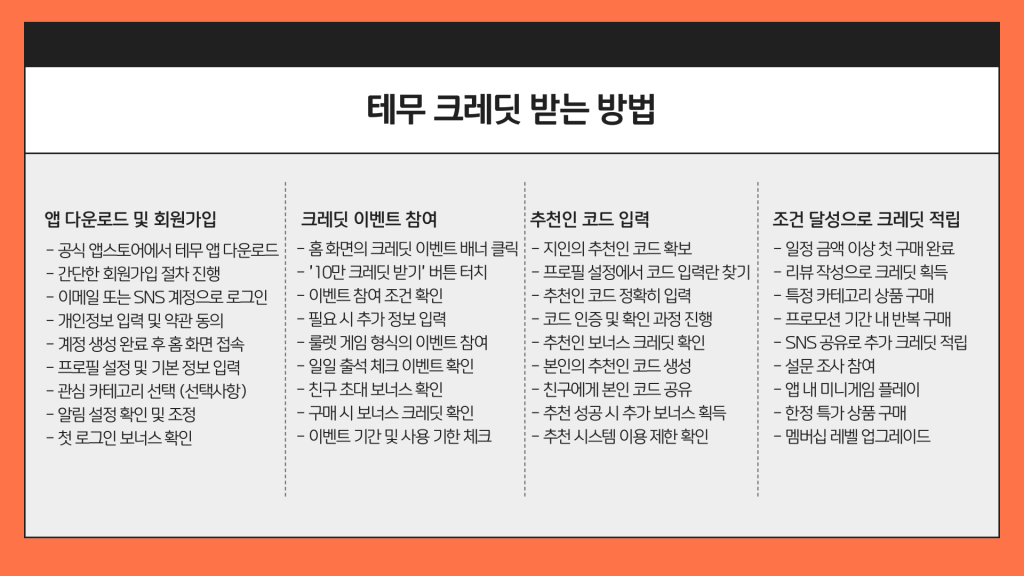 테무 십만 크레딧 받기 이벤트 안내_004