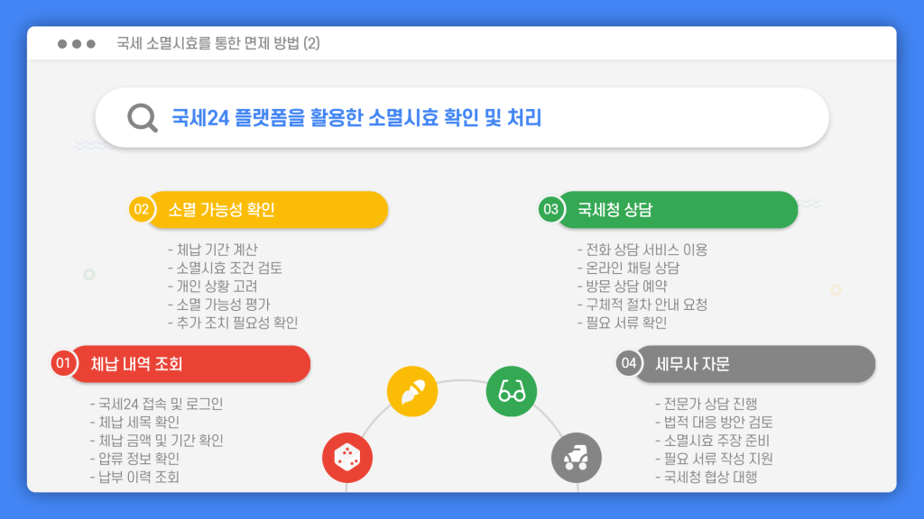 국세 체납 소멸 시효 조회 방법_009