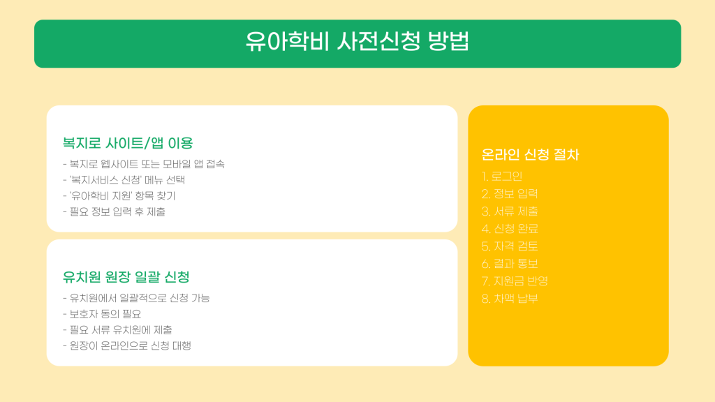 유아학비 지원 신청 안내_005