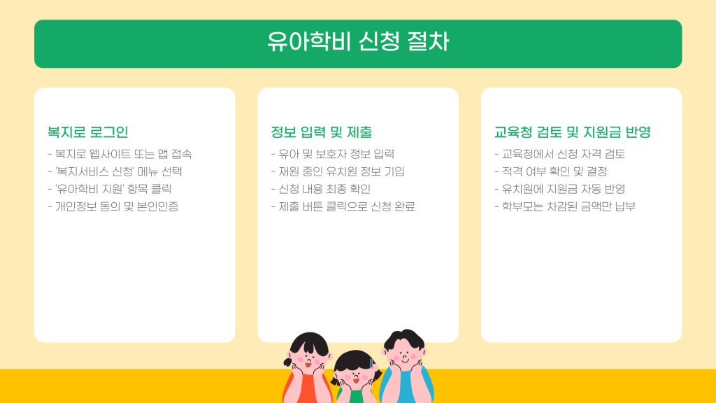 유아학비 지원 신청 안내_006