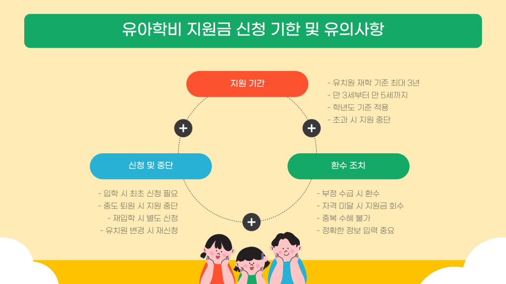 유아학비 지원 신청 안내_009