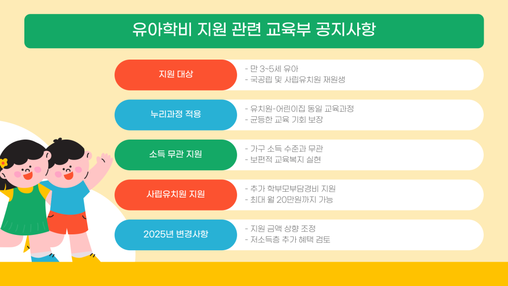 유아학비 지원 신청 안내_010